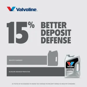 valvoline-0w-20-full-synthetic