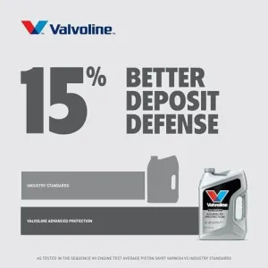valvoline-0w-20-full-synthetic