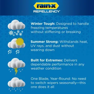 rain-x-windshield-wipers