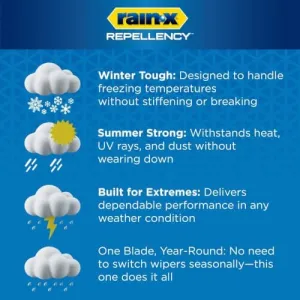 rain-x-windshield-wipers