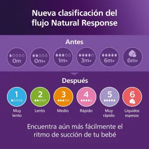philips-avent-slow-flow-nipples