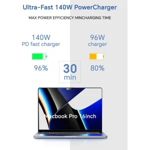 140w-usb-c-charger-kit