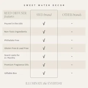salt-sea-reed-diffuser