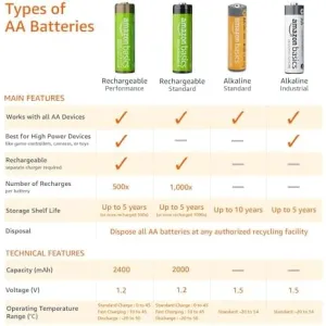 aa-alkaline-batteries-20-pack