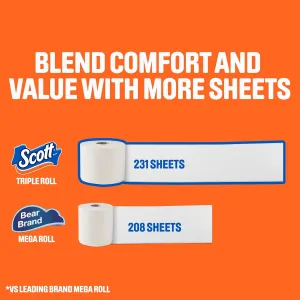 scott-comfortplus-toilet-paper
