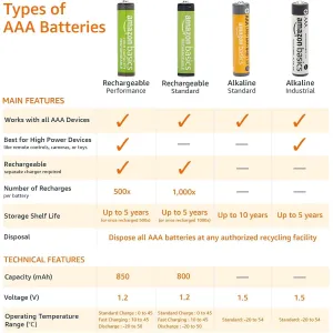 aaa-alkaline-batteries-36