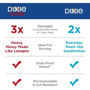 dixie-8-5in-paper-plates