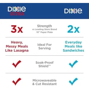 dixie-8-5in-paper-plates