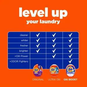 tide-pods-112-pacs
