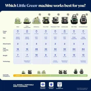 bissell-little-green-mini