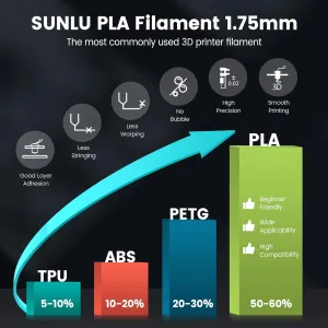 sunlu-pla-1kg-filament