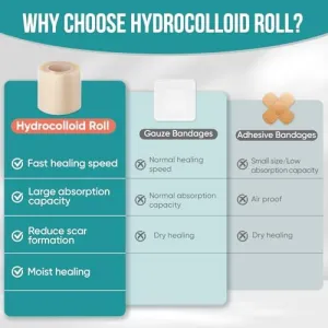hydrocolloid-roll-patch