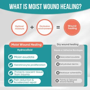 hydrocolloid-roll-patch