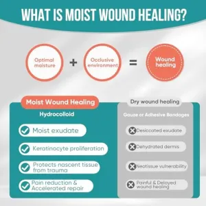 hydrocolloid-roll-patch