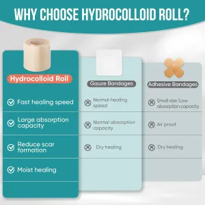hydrocolloid-roll-patch