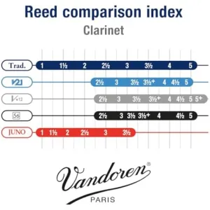 vandoren-bb-clarinet-reeds