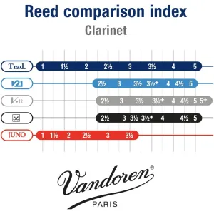 vandoren-bb-clarinet-reeds