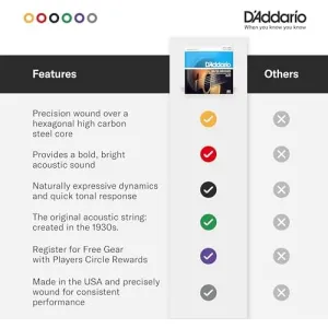 d-addario-80-20-bronze-light