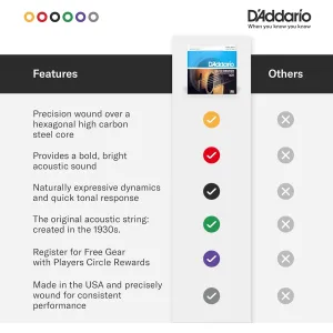 d-addario-80-20-bronze-light