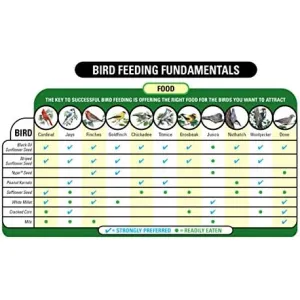 farmer-s-delight-bird-food