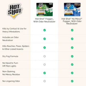 hot-shot-fogger-2-pack