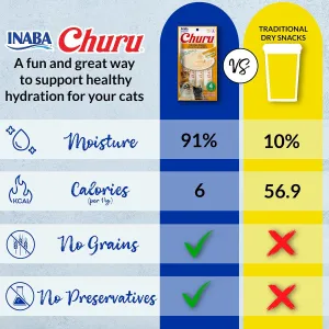 inaba-churu-cat-treats