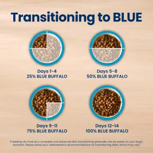 blue-buffalo-dry-dog-food