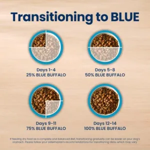 blue-buffalo-dry-dog-food