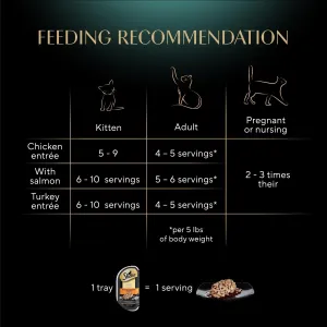 sheba-perfect-portions