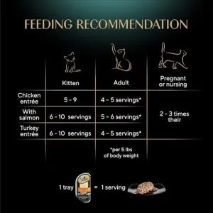 sheba-perfect-portions