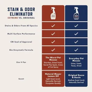 rocco-roxie-stain-remover
