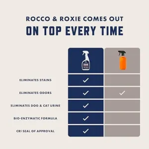 rocco-roxie-stain-remover