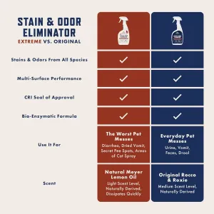 rocco-roxie-stain-remover