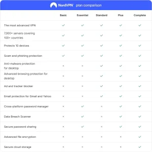 nordvpn-10-devices