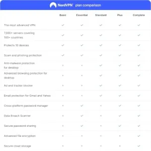 nordvpn-10-devices