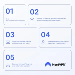 nordvpn-10-devices