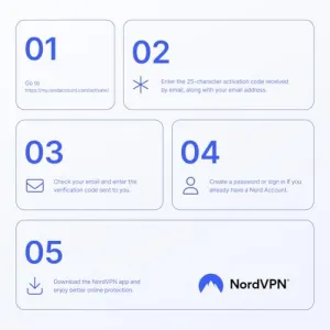 nordvpn-10-devices
