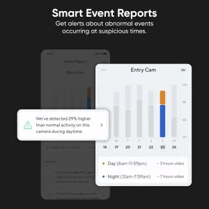 wyze-cam-unlimited-plan