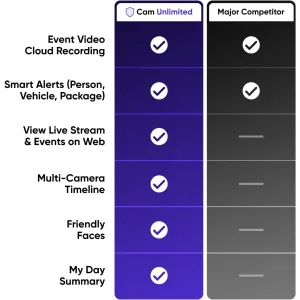 wyze-cam-unlimited-plan