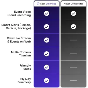 wyze-cam-unlimited-plan