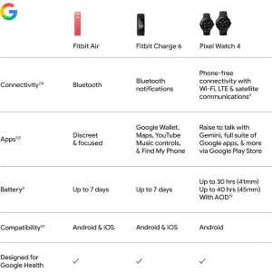 fitbit-google-air