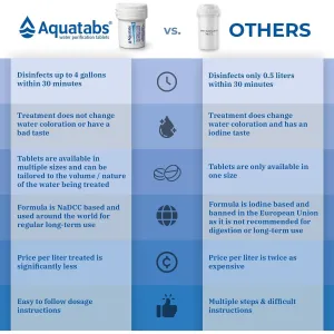 aquatabs-water-purification-tablets