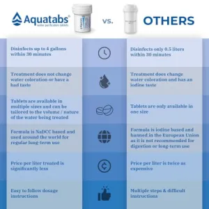 aquatabs-water-purification-tablets