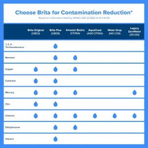 brita-replacement-water-filters