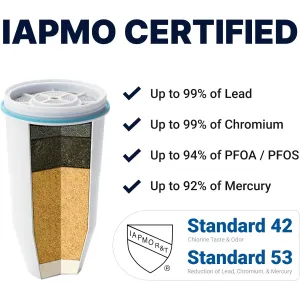 zerowater-filter-2-pack