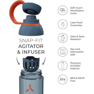 promixx-form-bottle