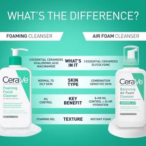 cerave-foaming-cleanser
