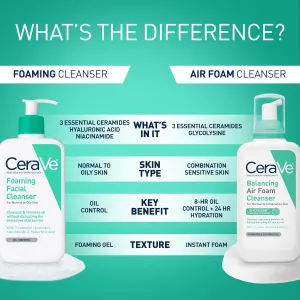 cerave-foaming-cleanser