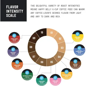 happy-belly-dark-roast-pods-1