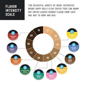 happy-belly-dark-roast-pods-1